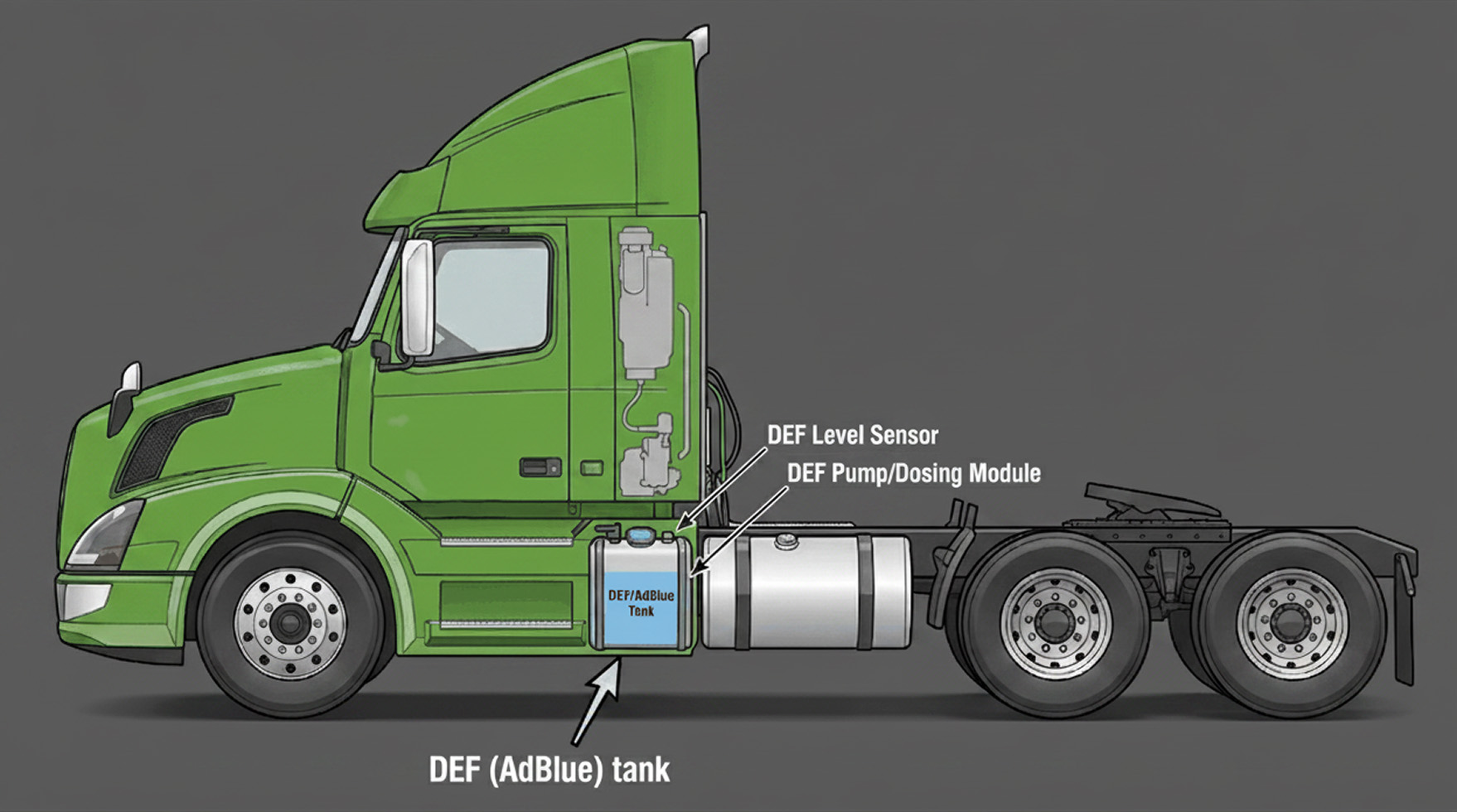 Complete Removal of the DEF (AdBlue) System on Volvo: Pros, Cons, and Technical Nuances